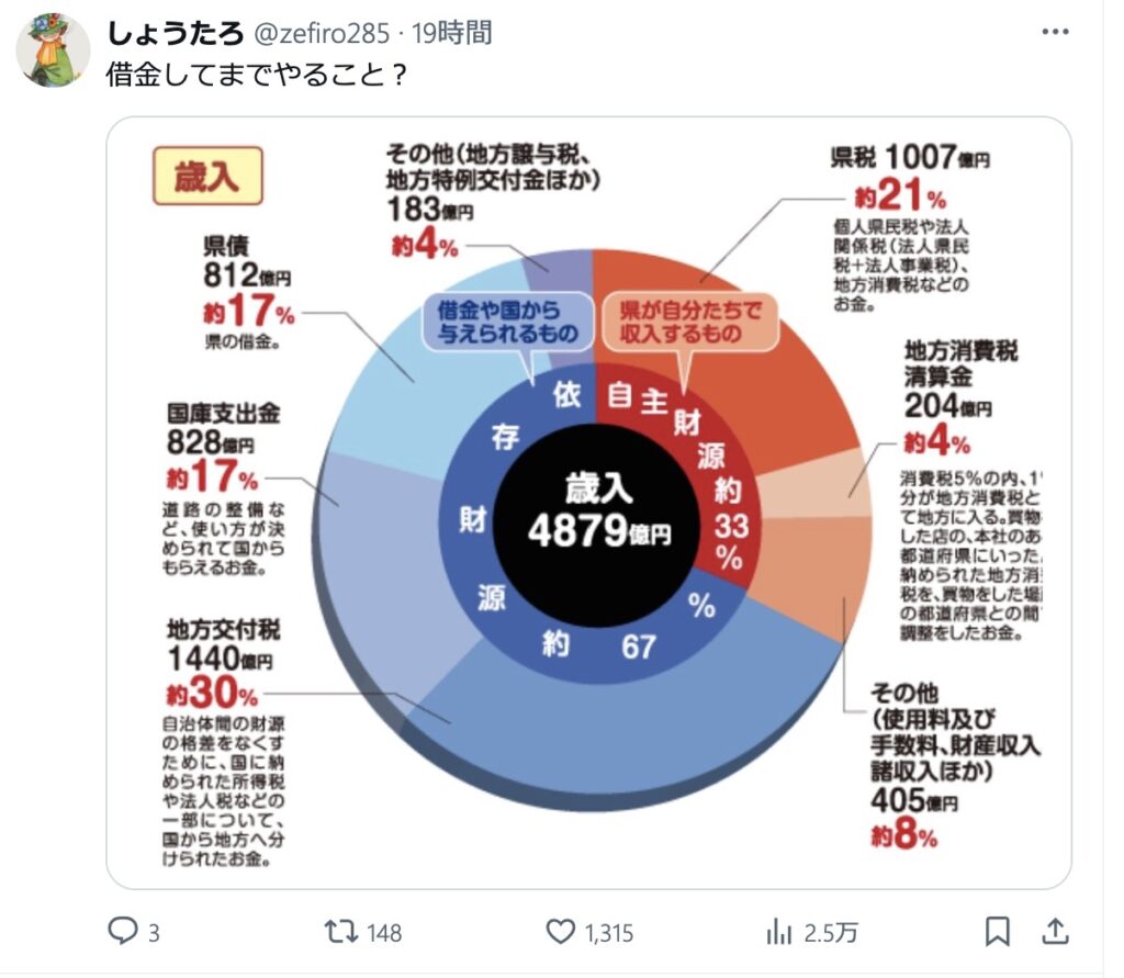 K-POPイベントに巨額税金、その狙いは？